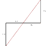 How far apart to plant strawberries for the biggest, juiciest berries